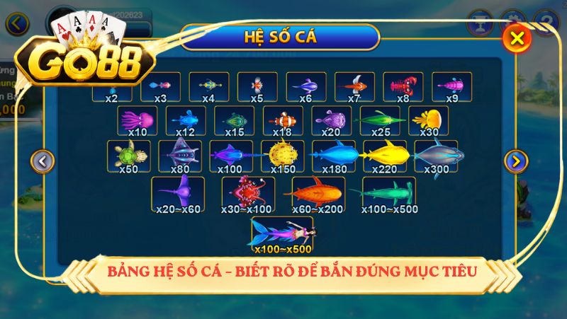 Bảng hệ số cá – biết rõ để bắn đúng mục tiêu
